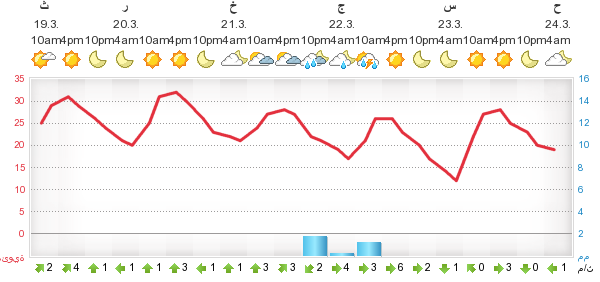 :	meteogram_8.png
: 101
:	26.5 