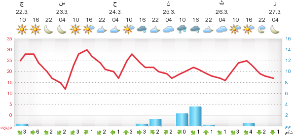 :	meteogram_10.png
: 42
:	30.1 