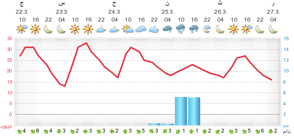 :	meteogram_11.png
: 48
:	33.8 