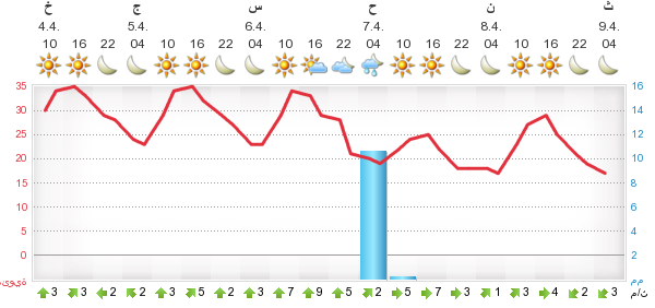:	meteogram_2.png
: 80
:	29.0 