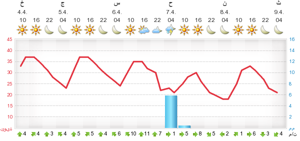 :	meteogram_3.png
: 89
:	28.8 