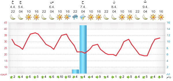 :	meteogram_5.png
: 78
:	29.4 