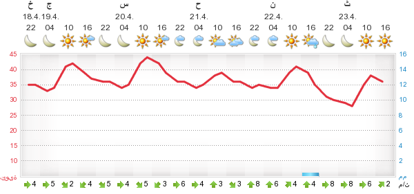 :	meteogram.png
: 43
:	30.0 