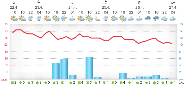 :	meteogram.png
: 201
:	28.1 