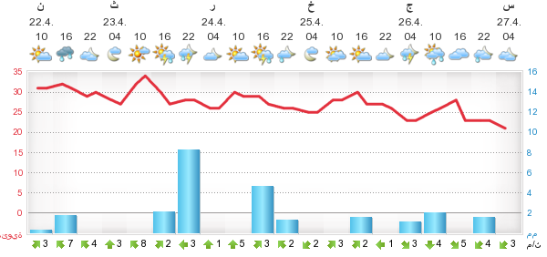 :	meteogram_2.png
: 203
:	32.3 