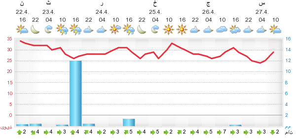 :	meteogram.png
: 157
:	29.0 